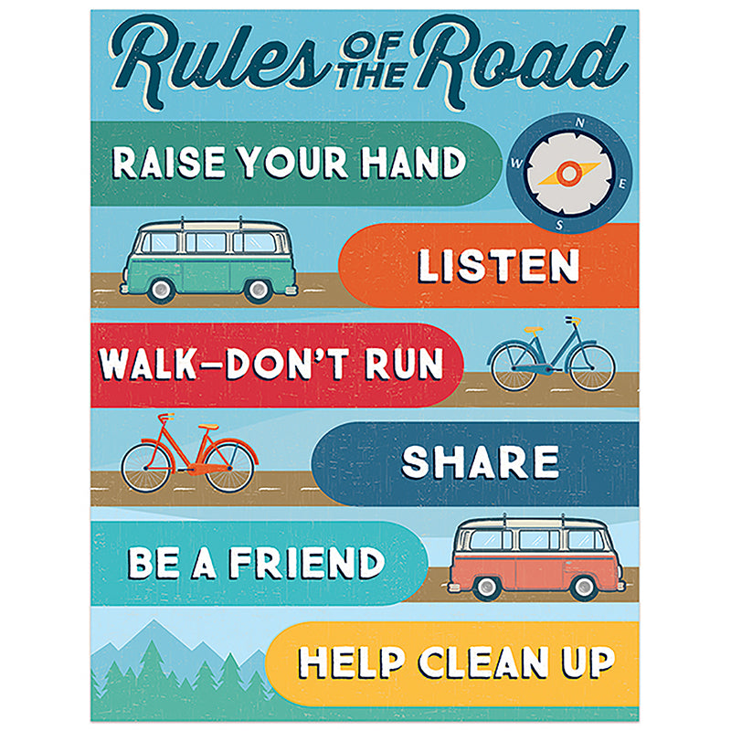 ADVENTURER CLASS RULES CHART