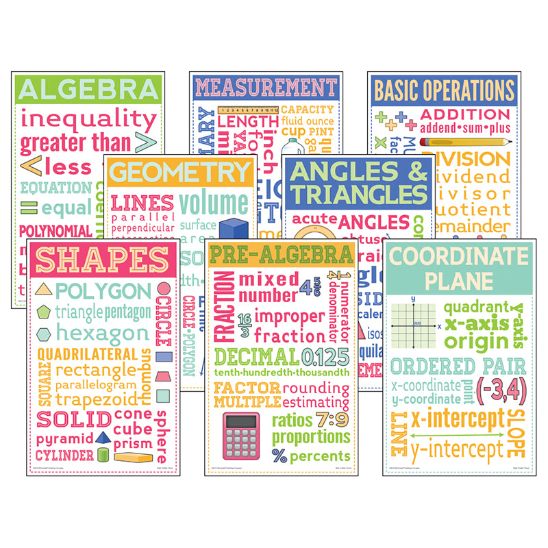 MATH CHATTER CHARTS SET OF 8