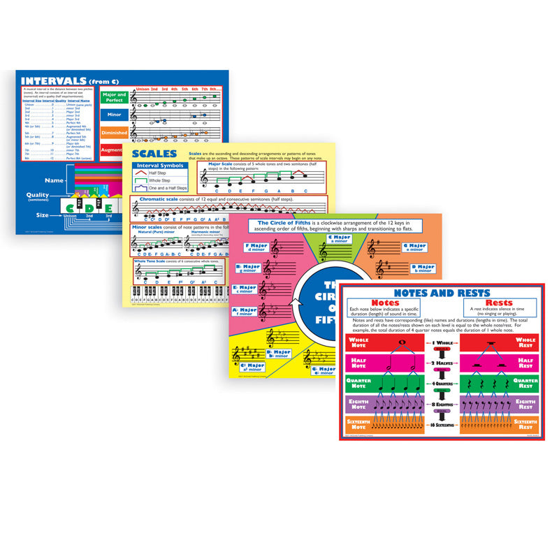 MUSIC BASICS POSTER SET