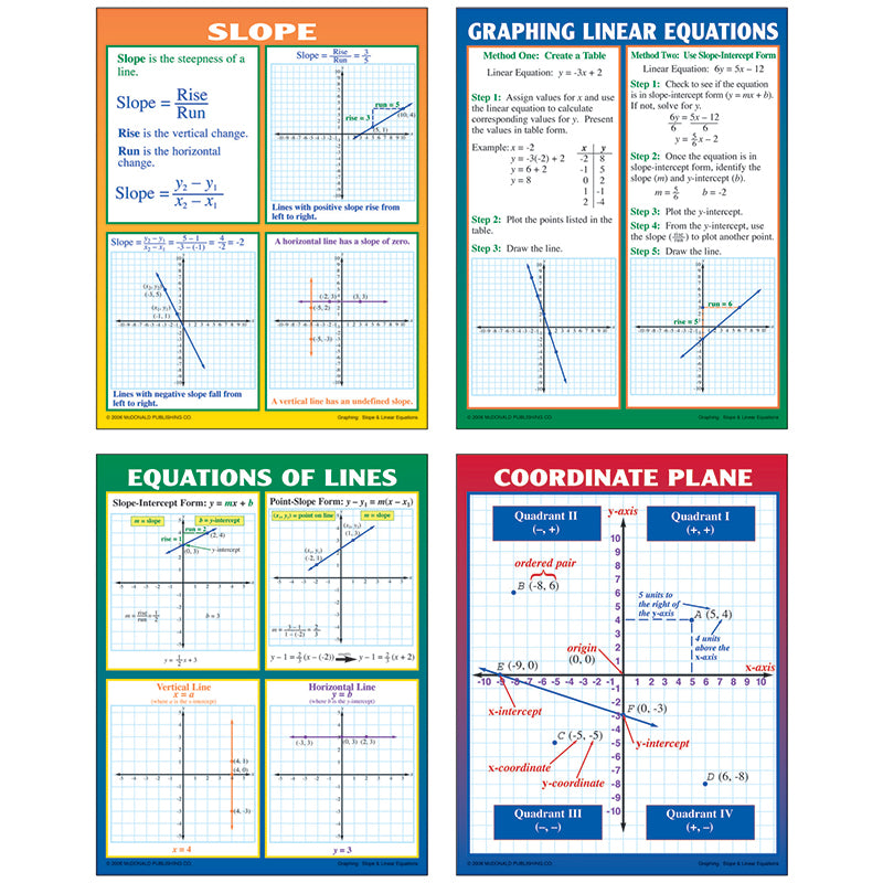 GRAPHING SLOPE & LINEAR EQUATIONS
