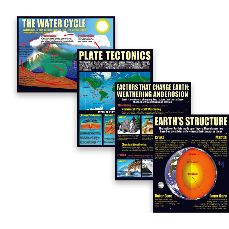 EARTH SCIENCE BASICS POSTER SET