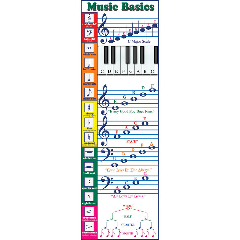 COLOSSAL POSTER MUSIC BASICS