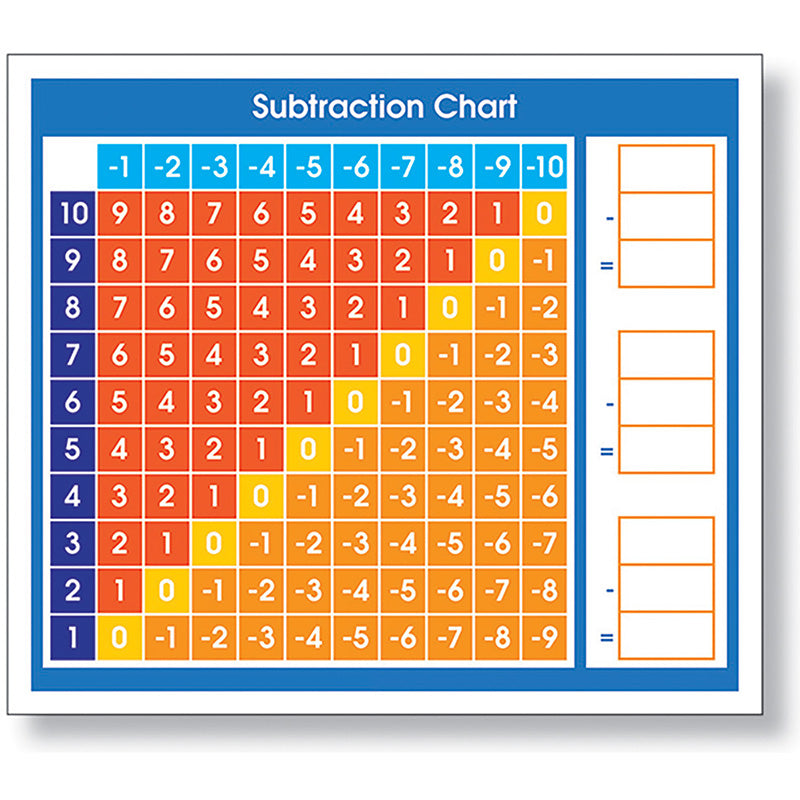 ADHESIVE DESK PROMPT SUBTRACTION