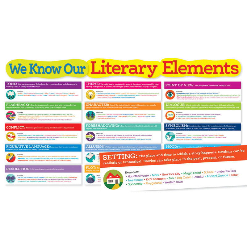 LITERARY ELEMENTS BULLETIN BOARD