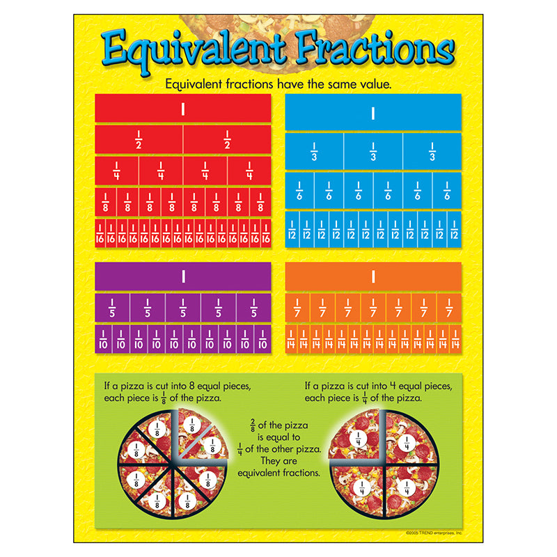 CHART EQUIVALENT FRACTIONS GR 4-6