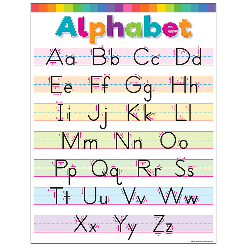 COLORFUL WRITE THE ALPHABET CHART