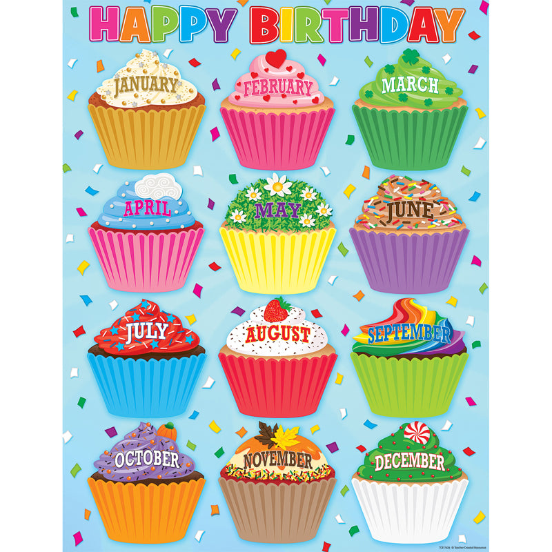 CUPCAKES HAPPY BIRTHDAY CHART