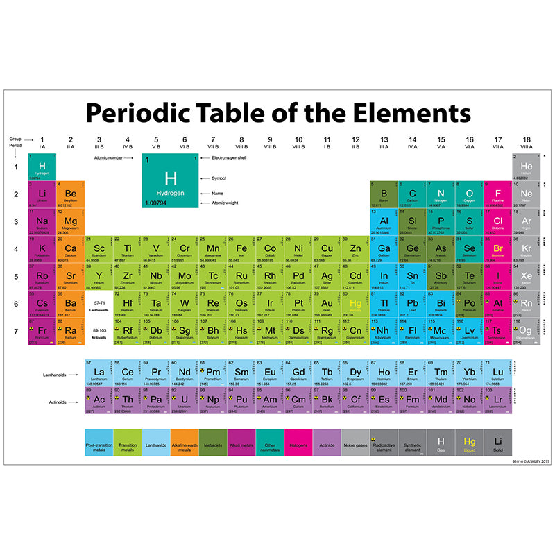 PERIODIC TABLE 13X19 SMART CHART