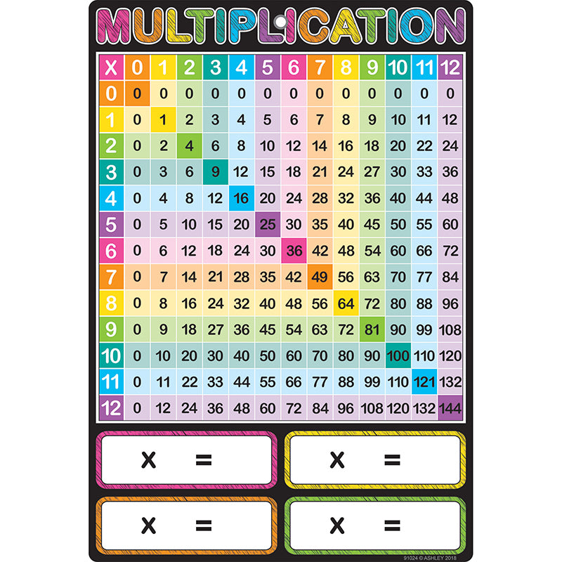 SMART MULTIPLICATION CHART 13 X 19