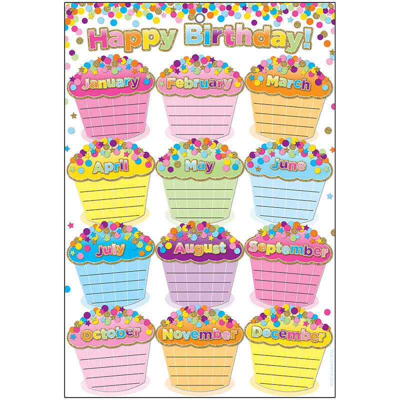 SMART CONFETTI BIRTHDAYS CHART