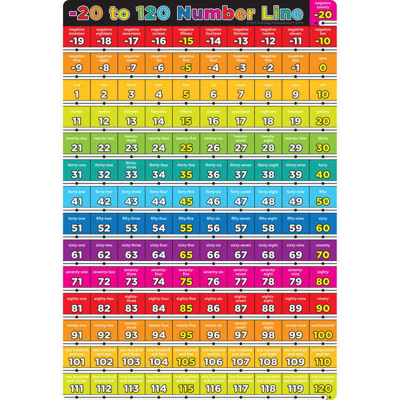 NUMBER 20 TO 120 13 X 19 CHART