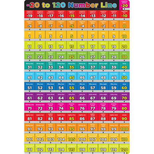 NUMBER 20 TO 120 13 X 19 CHART