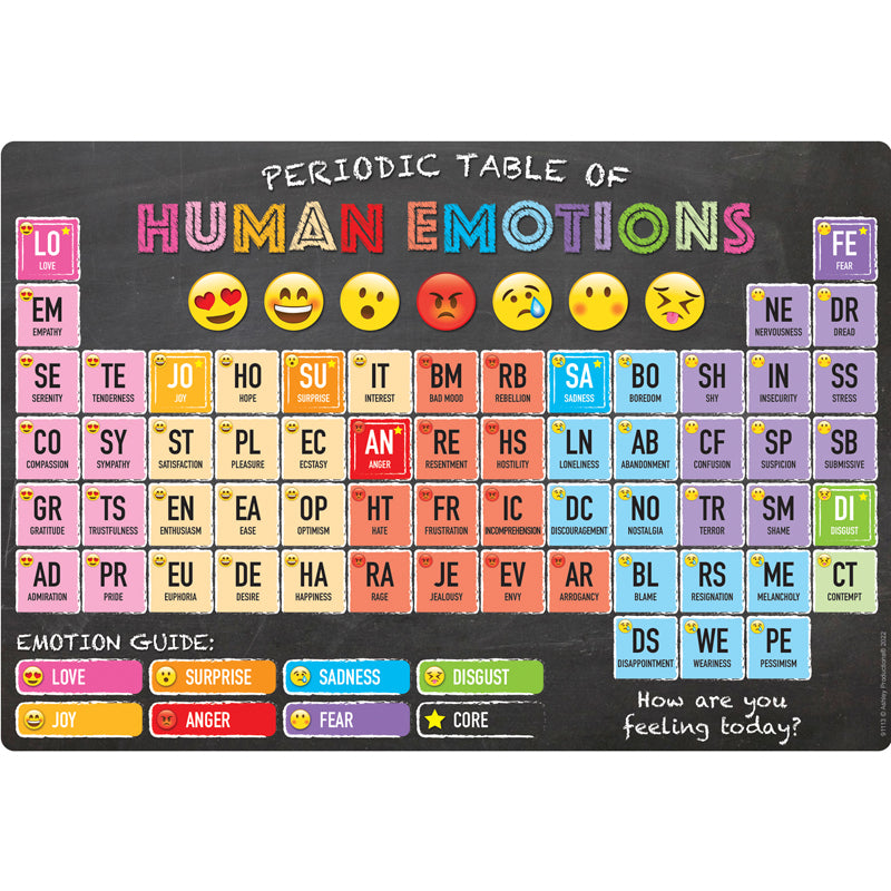 PERIODIC TABLE OF HUMAN EMOTIONS