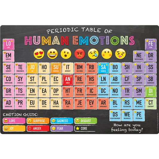 PERIODIC TABLE OF HUMAN EMOTIONS