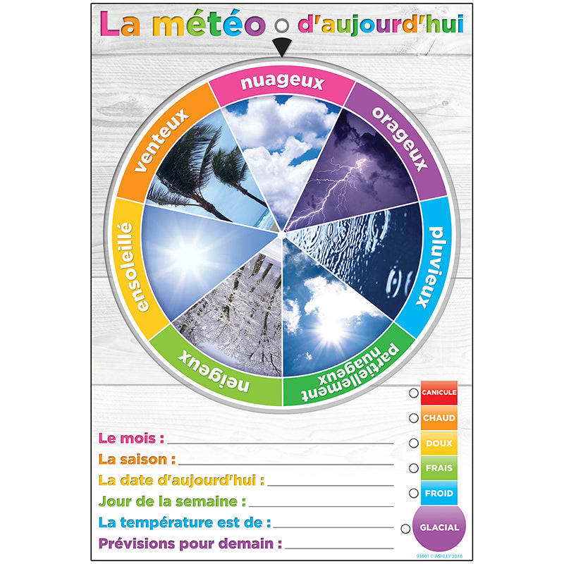 WHEEL POLY CHART WEATHER FRENCH