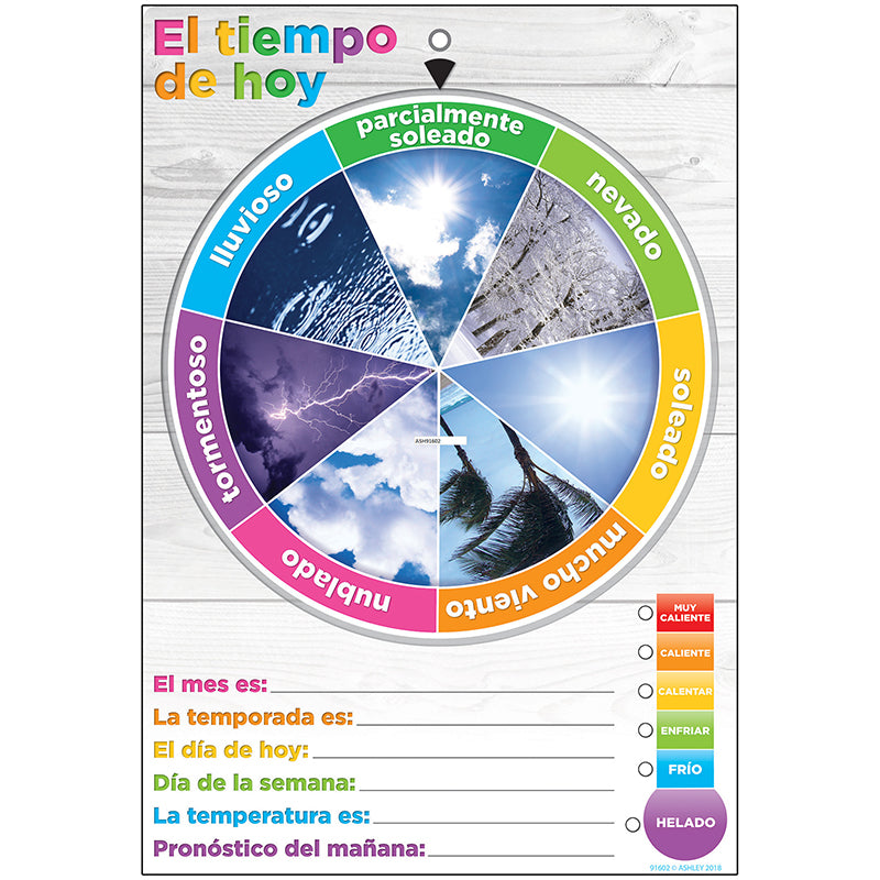 WHEEL POLY CHART WEATHER SPANISH