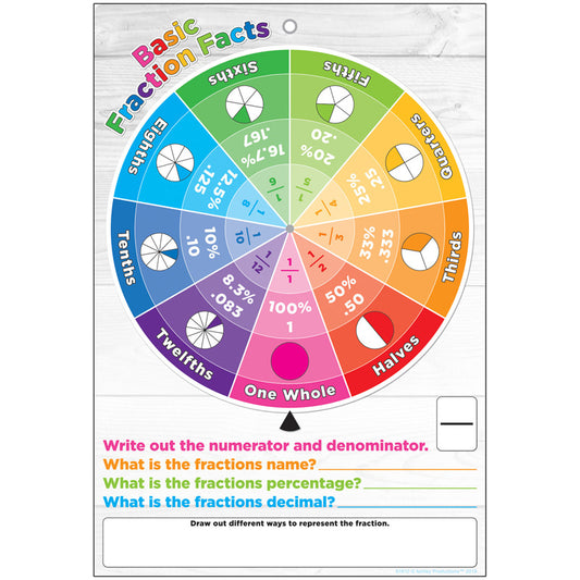 SMART WHEEL FRACTIONS