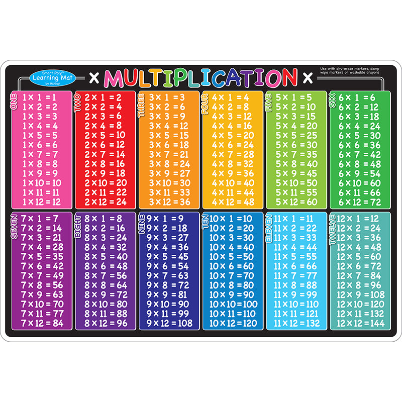 MULTIPLICATION LEARNING MAT 2 SIDED