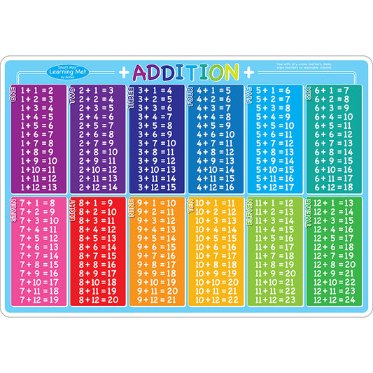 ADDITION LEARNING MAT DOUBLE SIDED