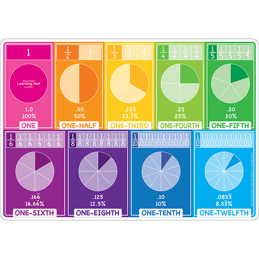 FRACTIONS LEARNING MAT 2 SIDED