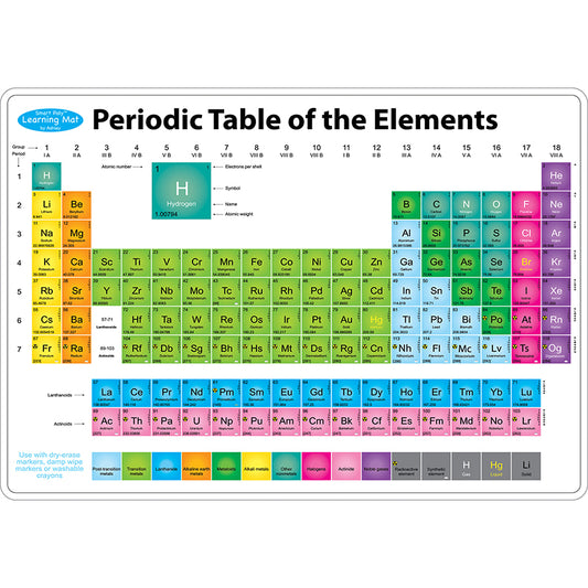 PERIODIC TABLE LEARNI MAT 2 SIDED