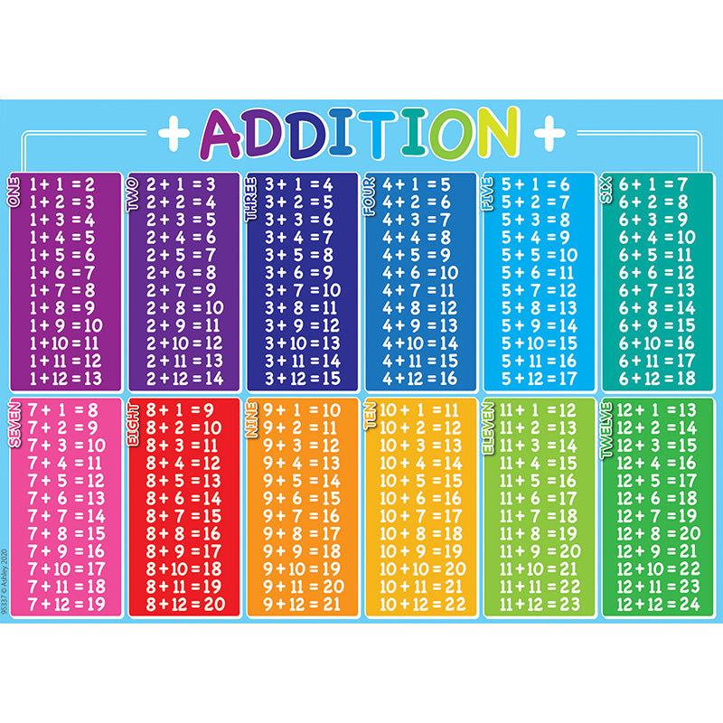 POSTERMAT PALS POLY ADDITION TABLE