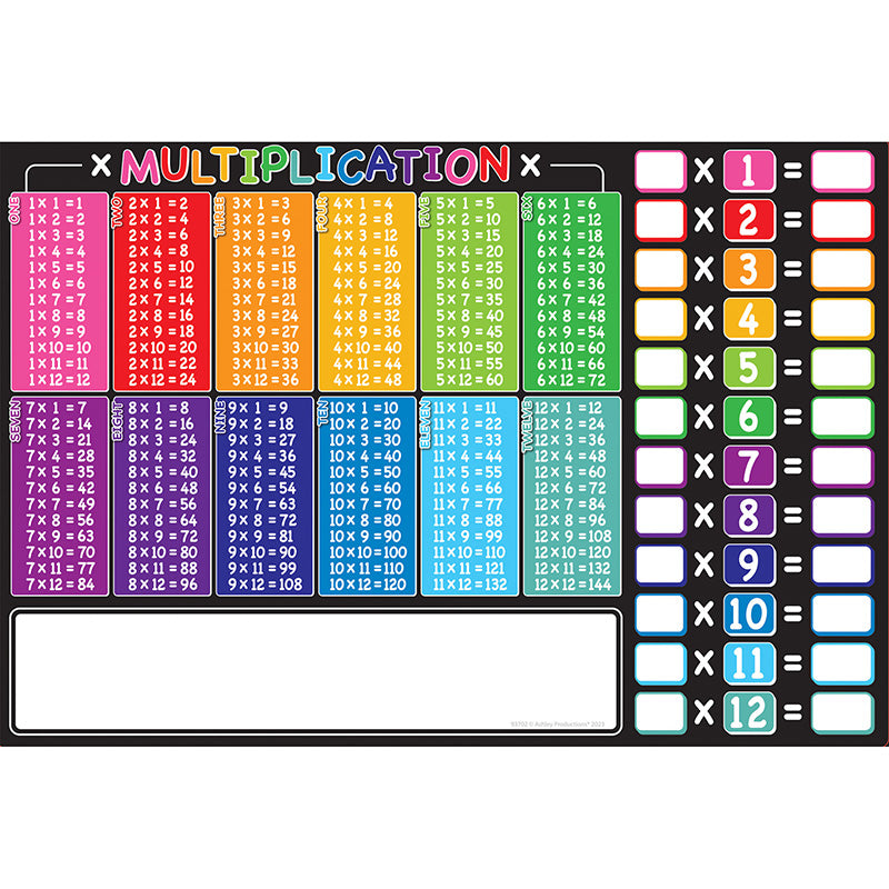 10CT MULTIPLICATION LEARN PLACEMAT