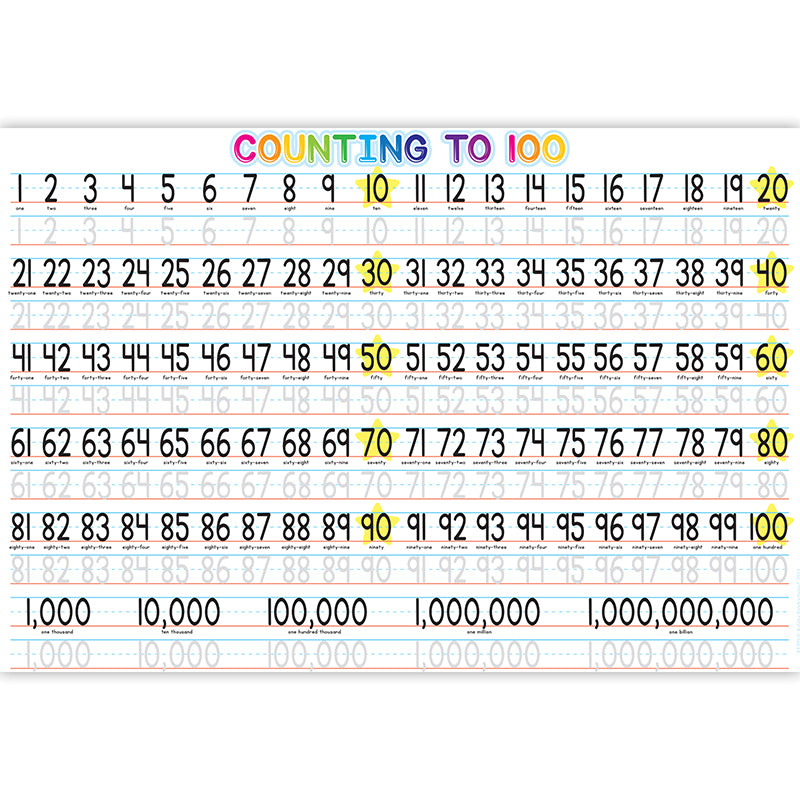 10CT 1-100 COUNTING LEARN PLACEMAT