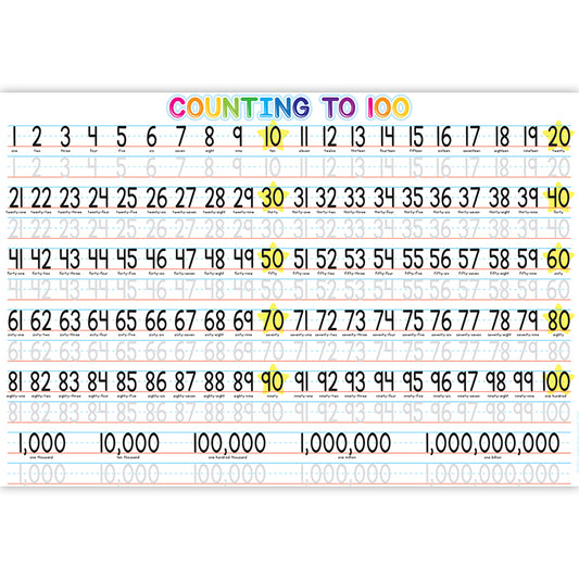 10CT 1-100 COUNTING LEARN PLACEMAT