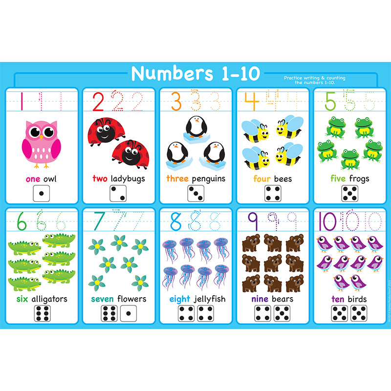 10CT 1-10 NUMBERS LEARNING PLACEMAT