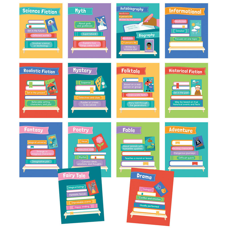 LITERARY GENRES MINI POSTERS