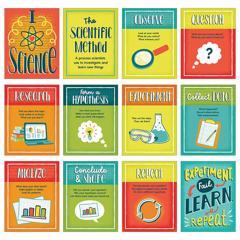 MINI POSTERS THE SCIENTIFIC METHOD