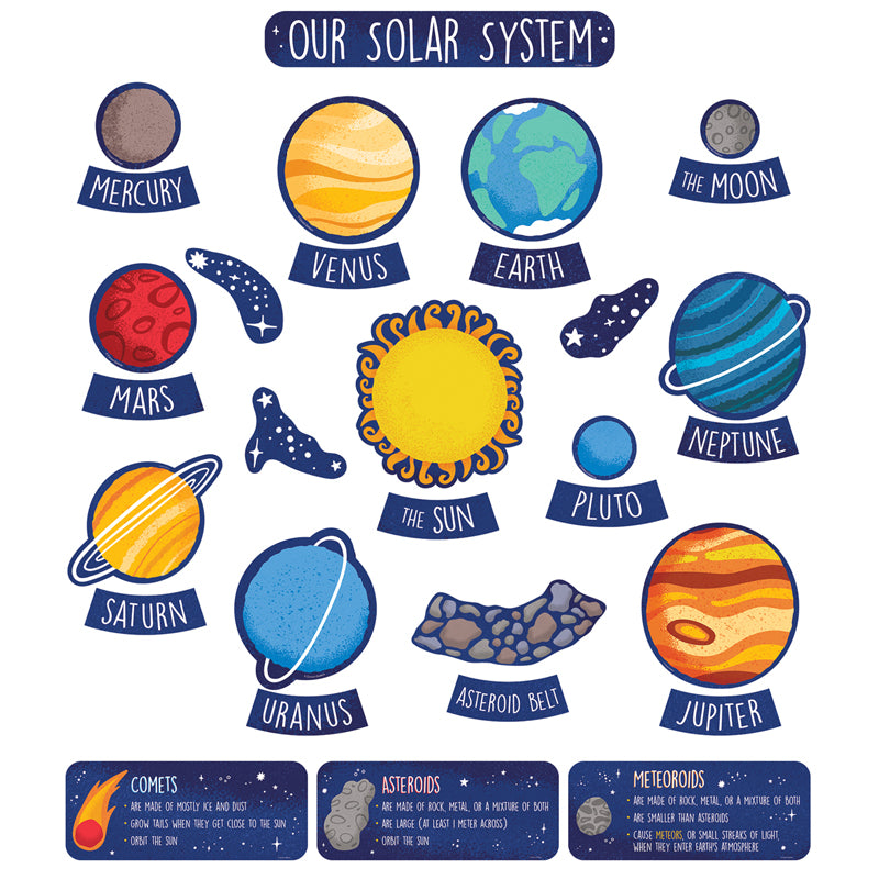 SOLAR SYSTEM BULLETIN BOARD SET