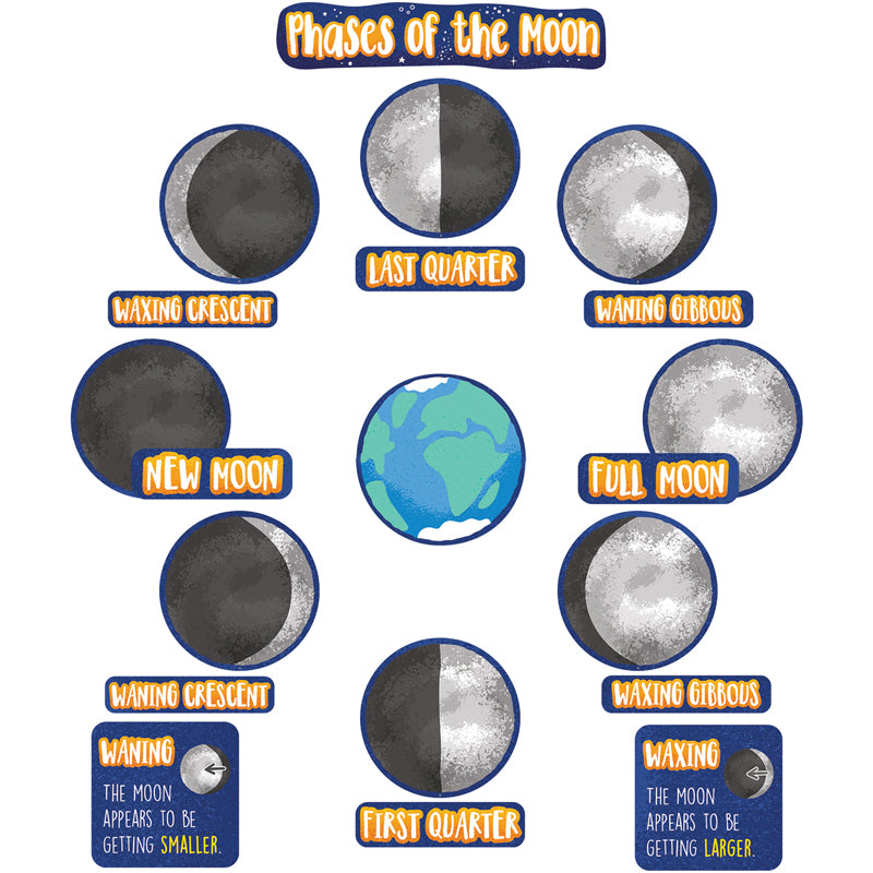 PHASES OF THE MOON MINI BB ST