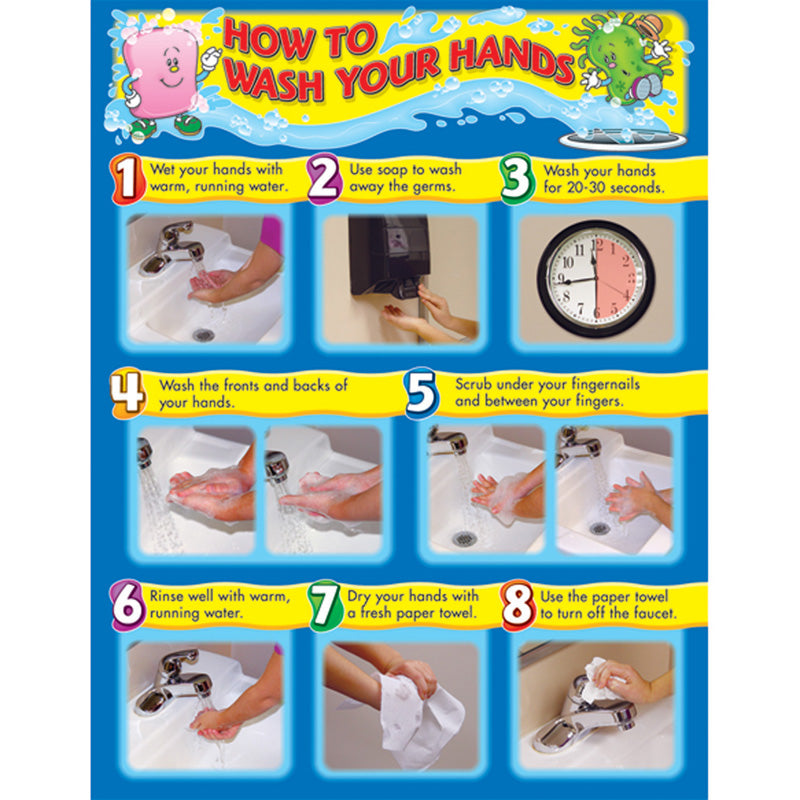 HOW TO WASH YOUR HANDS CHART