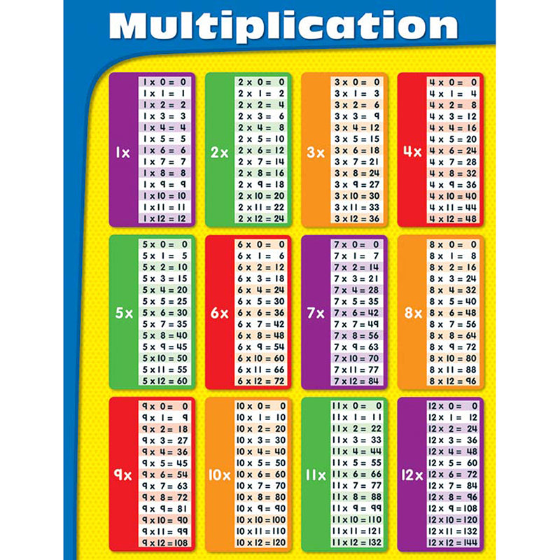 CHARTLETS MULTIPLICATION GR 2-5