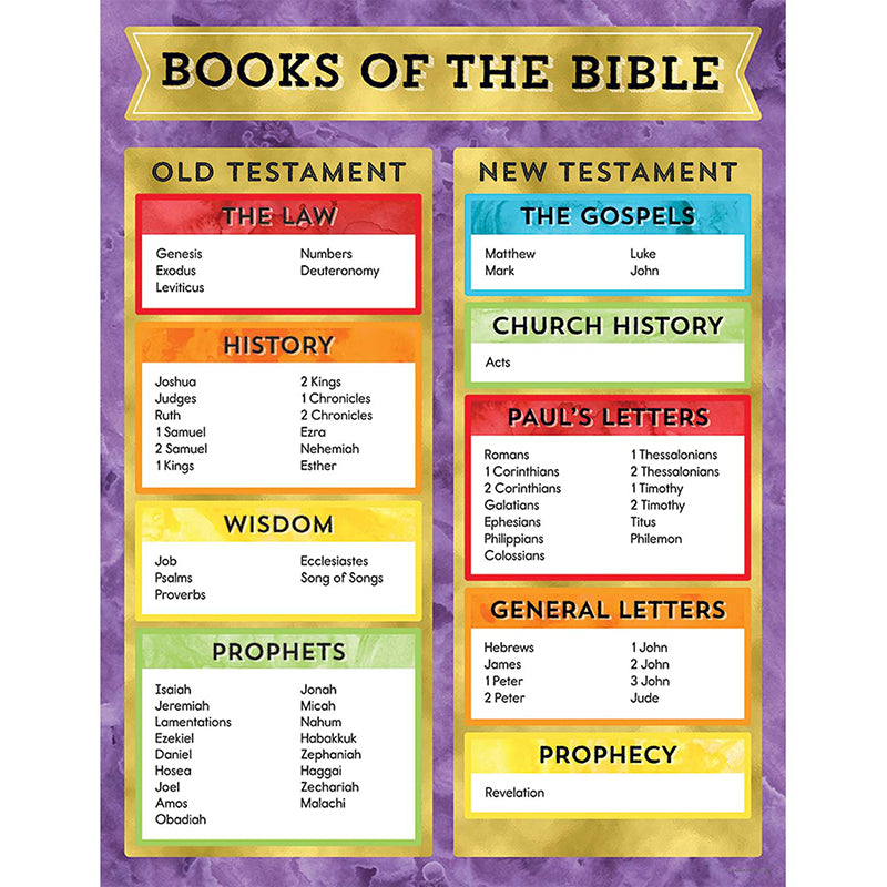 BOOKS OF THE BIBLE CHART