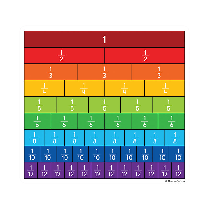 FRACTION BARS CUT OUTS