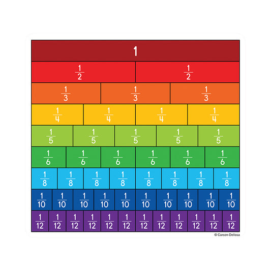 FRACTION BARS CUT OUTS