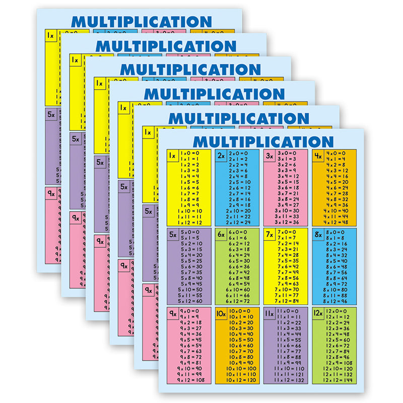 (6 EA) MULTIPLICATION TABLES PAD