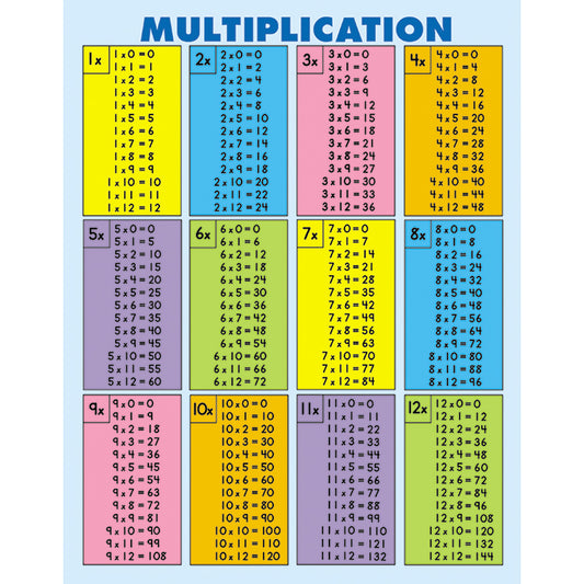 MULTIPLICATION TABLES JUMBO PAD