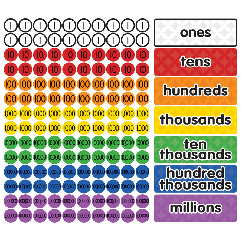 MAGNET MATH MAGNETIC PLACE VALUE
