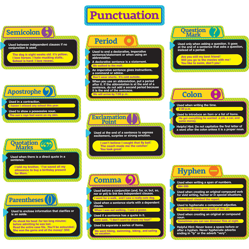 PUNCTUATION BULLETIN BOARD SET