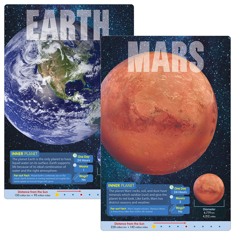 THE PLANETS LEARNING SET