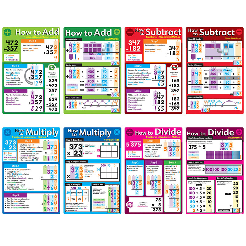 BASIC MATH OPERATIONS POSTERS 8/ST