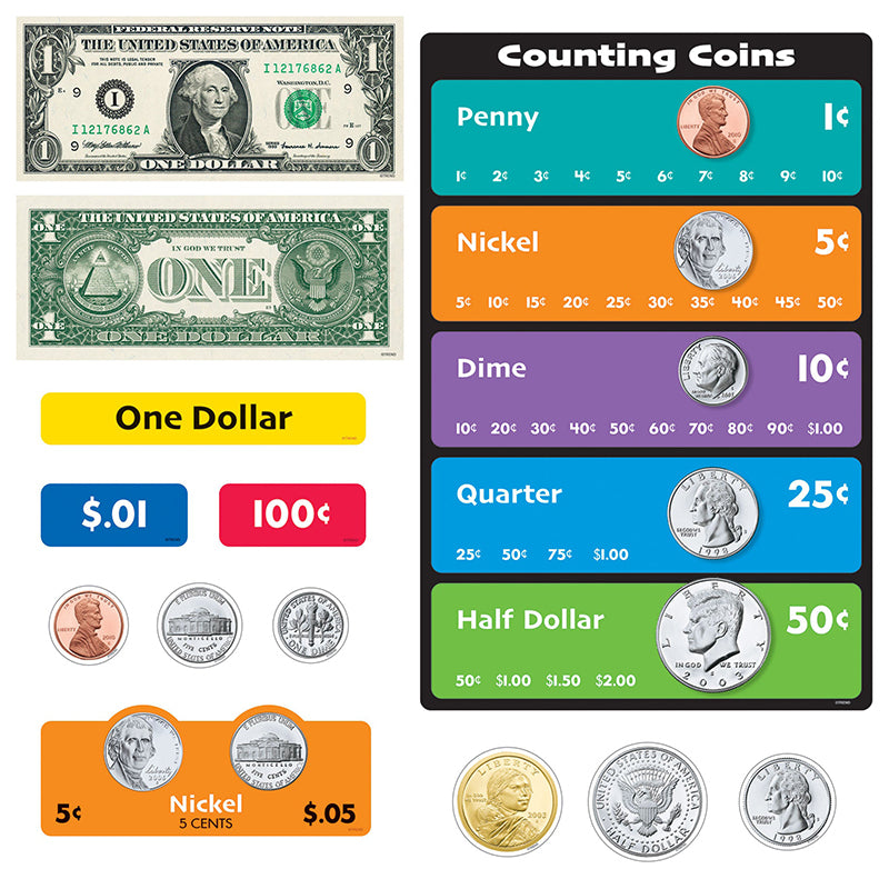 US MONEY INTERACTIVE SET