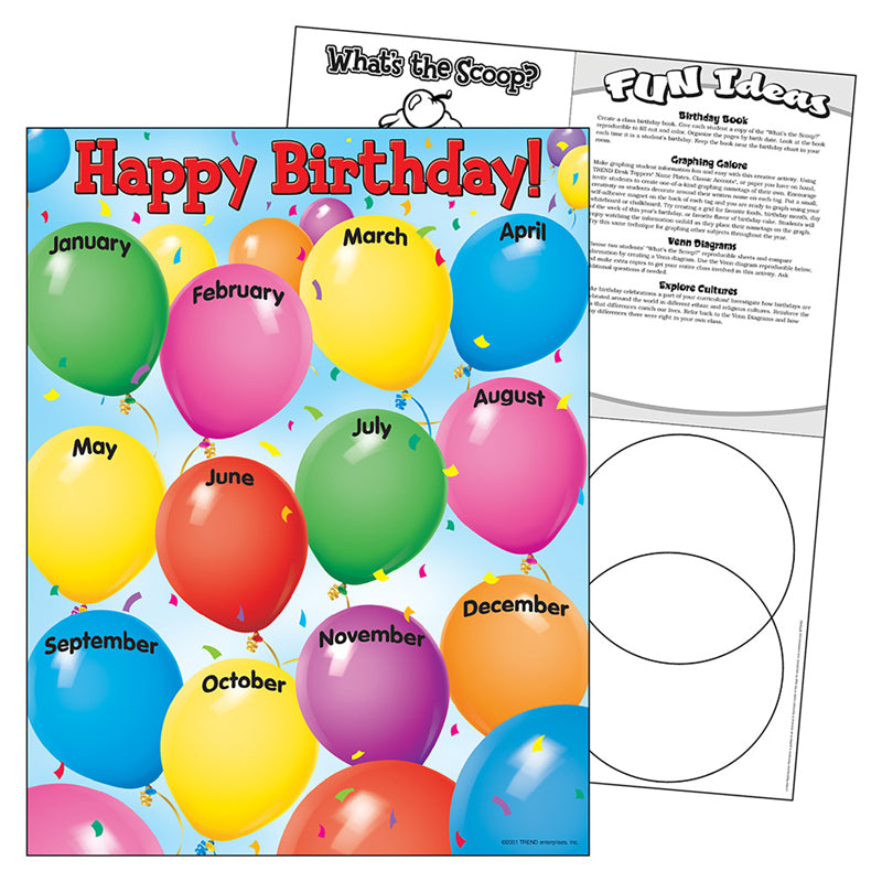 CHART HAPPY BIRTHDAY 17X22 GR PK-1