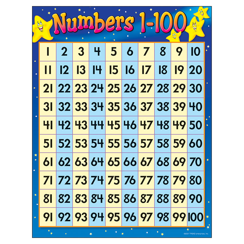 CHART NUMBERS 1-100 17 X 22 GR 1-2