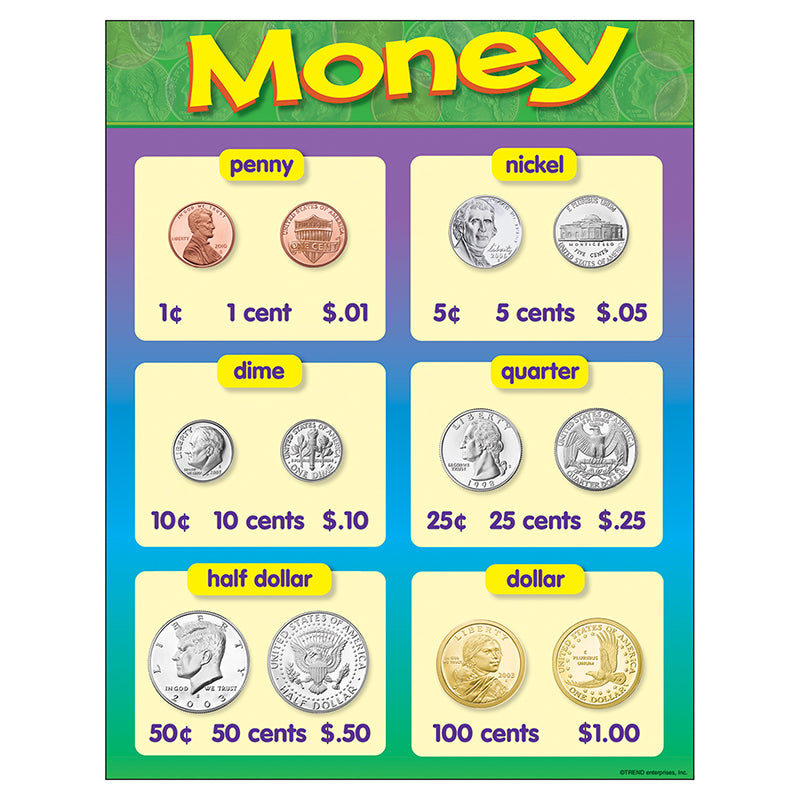 CHART MONEY 17 X 22 GR K-2