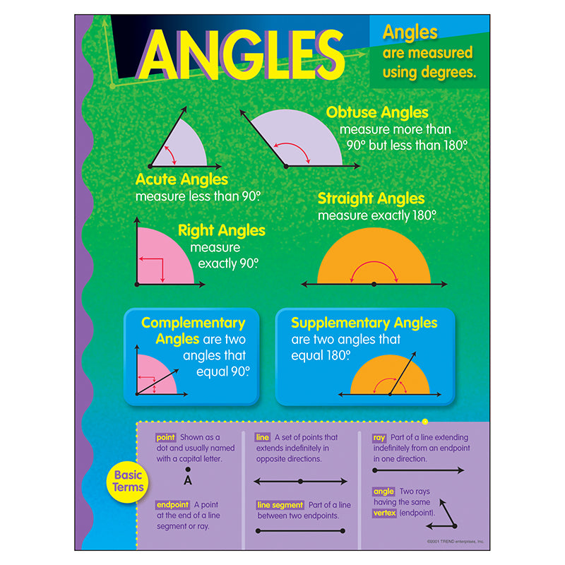 CHART ANGLES